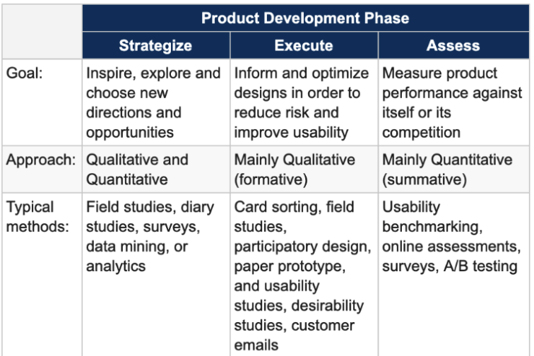 Product Development