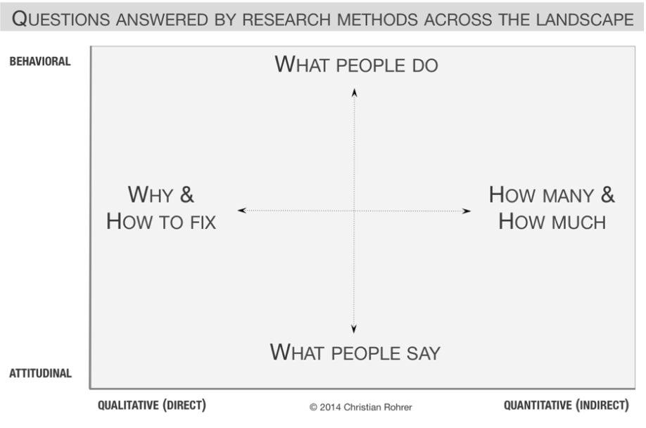 User questions