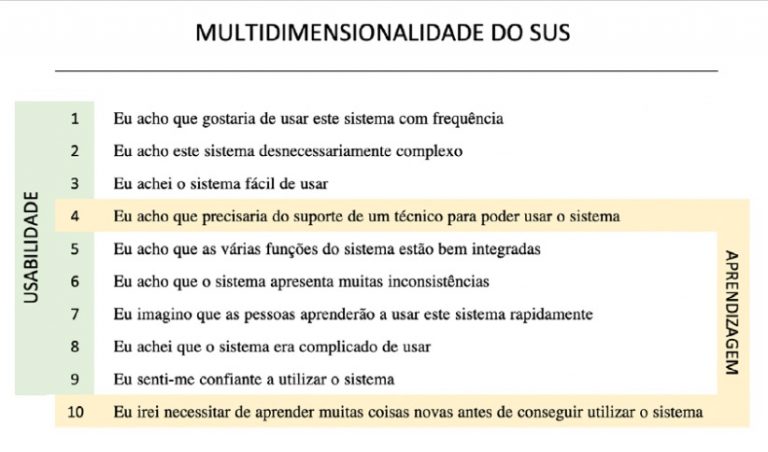 Multi-dimensionalidade do SUS